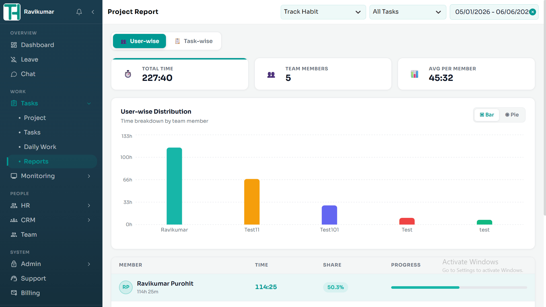 TrackHabit tasks report and analytics